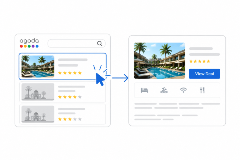 Click through rate graphic